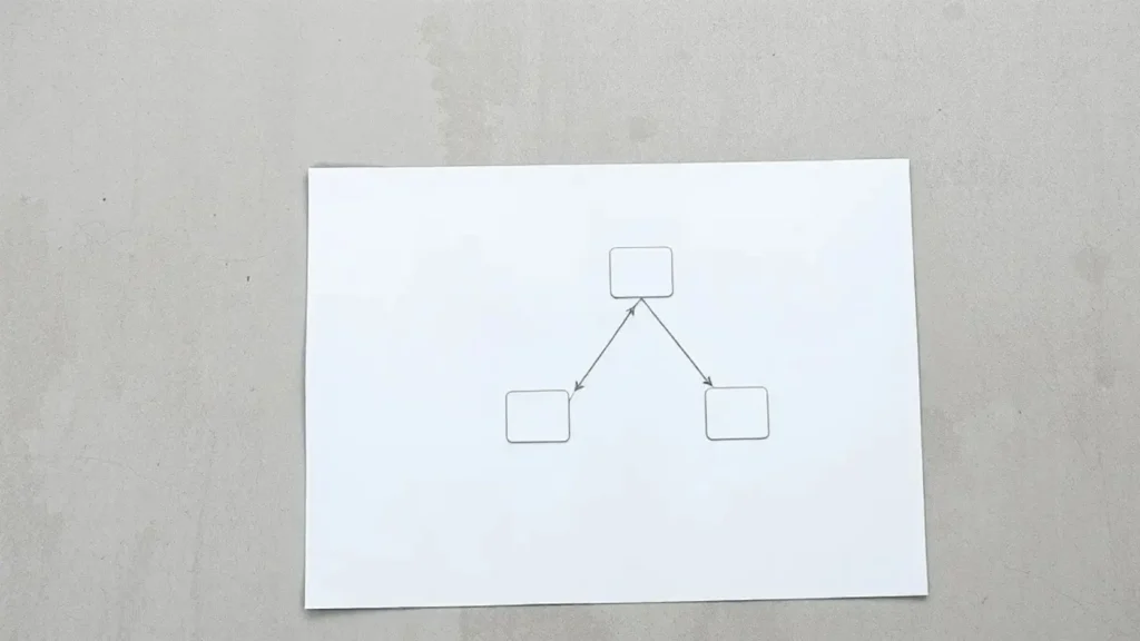 Diagrama técnico impreso de flujos de energía entre placas solares, batería y aerotermia, representando la jerarquía de prioridades correcta para optimizar el ahorro en la factura eléctrica